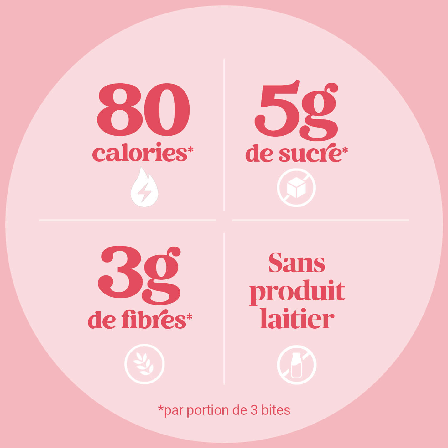 12 Smoothie Bites Framboise, Fraise, Pitaya - Promo - Bites nutritionnel d'Evive - BIT - RASPBERRYCR